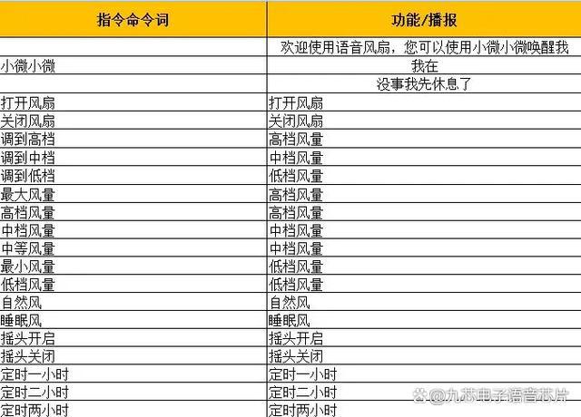 BB电子官网智能语音风扇：开启未来生活的新篇章